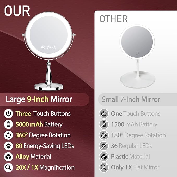 Makeup Mirror with Lights, 20X Magnifying Mirror with Light for Women, 5000 mAh Vanity Mirror with Lights and 3 Colors, 2-Sided Lighted Magnified Mirrors for Delicate Makeup, 9 Inch