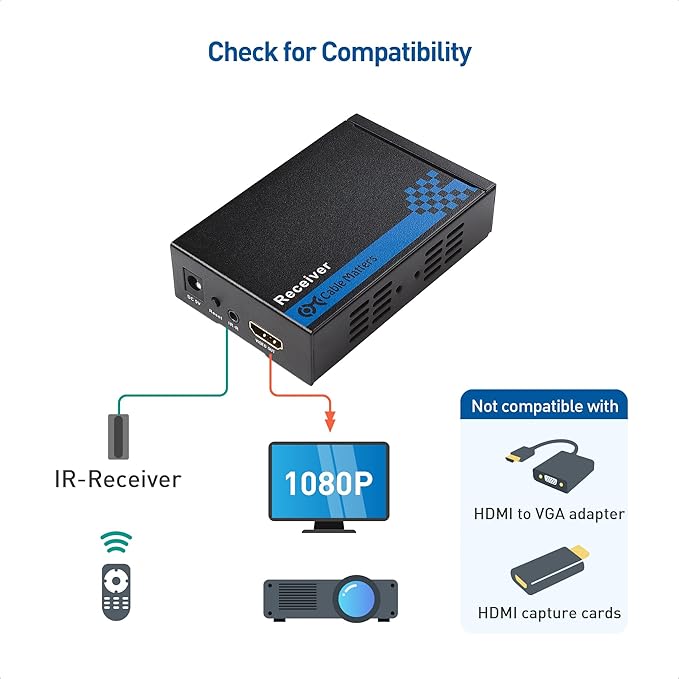Cable Matters Wall Mount HDMI Extender with TCP/IP - Up to 300 Feet, 1080P, 1-to-Many Setup, HDMI Over Ethernet Extender (Model: 103002)