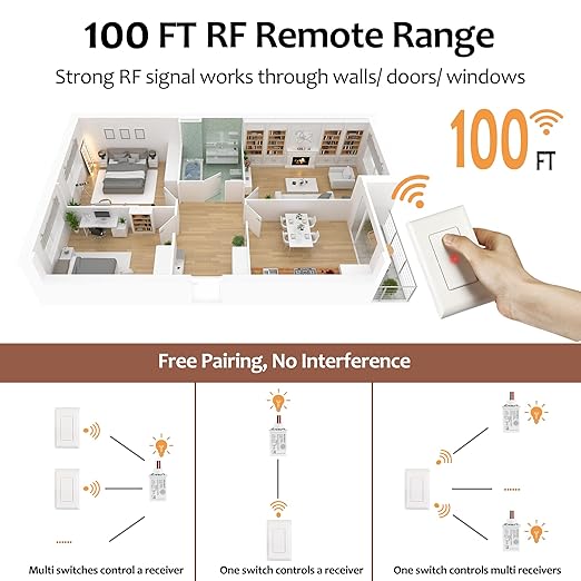 Suraielec Wireless Light Switch and Receiver Kit, 15A High Power, No Wiring, No Interference, 100ft RF Range, Expandable Remote Control Wall Switches for Lamp, Ceiling Light, Fan, Outdoor Lighting