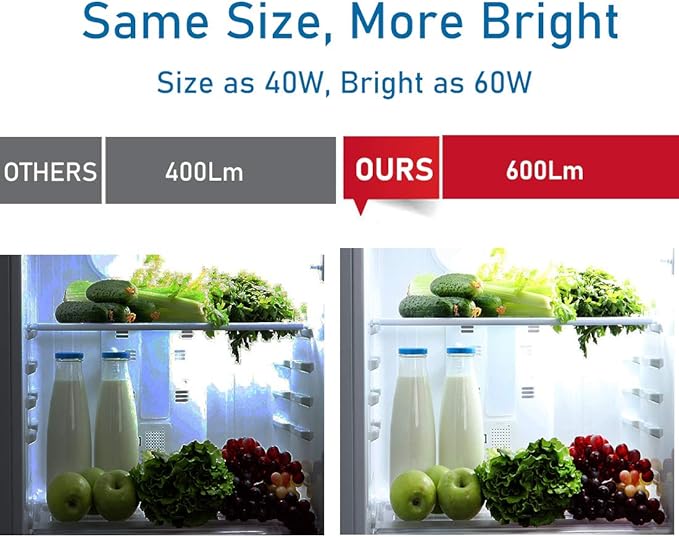 YukiHalu LED Refrigerator Light Bulb 60W Equivalent A15 Appliance Fridge Bulbs, Waterproof 600 Lumen 7W 120V Daylight 5000K E26 Medium Base, Small Size Bulb for Damp Location, Not-Dim, 2-Pack