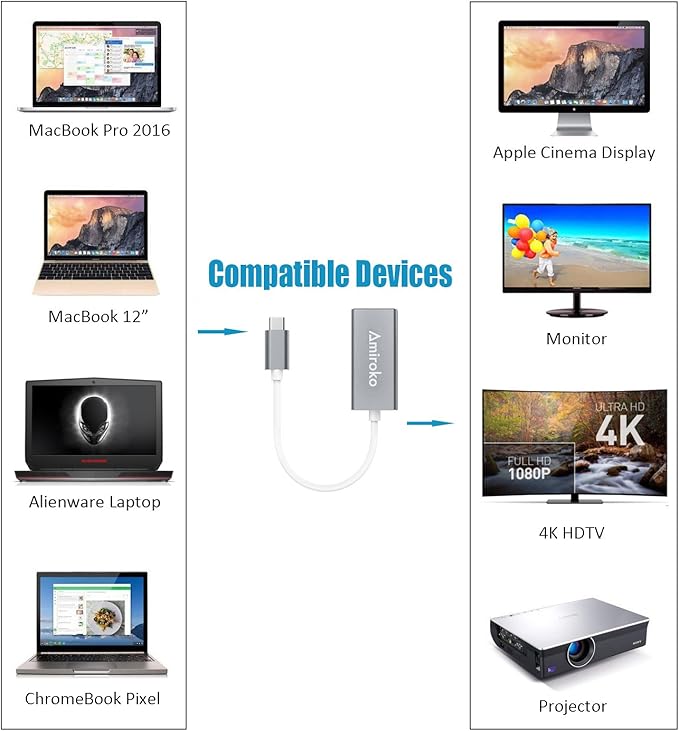 USB-C to Mini DisplayPort Adapter, USB 3.1 Type C to Mini DP Adapter Support 4K, 1080P for MacBook Pro, MacBook 12", Alienware, to LED Cinema Display/Dell Monitor etc, Gray