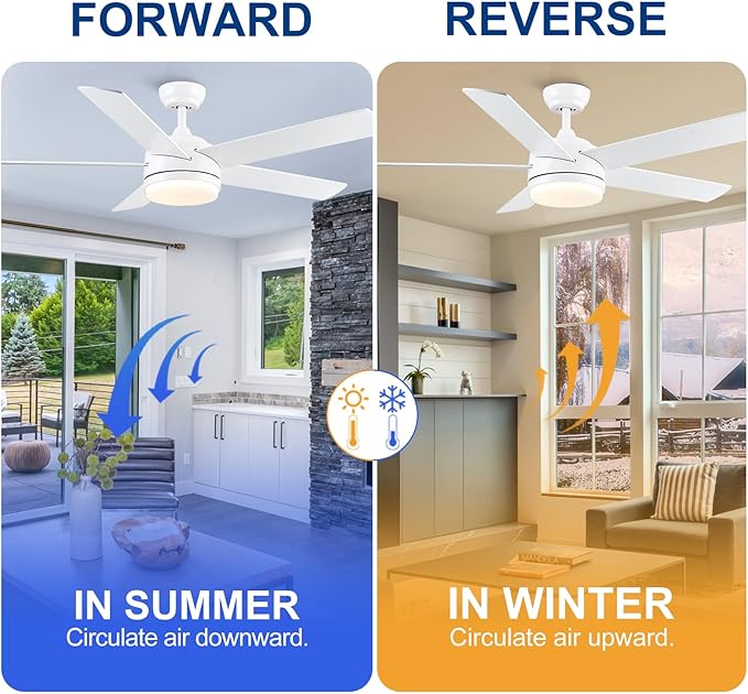 YUHAO 52 Inch White Ceiling Fan with Light and Remote Control.Noiseless,Dimmable,3CCT,6 Speeds Reversible, DC Ceiling Fans for Indoor or Covered Outdoor