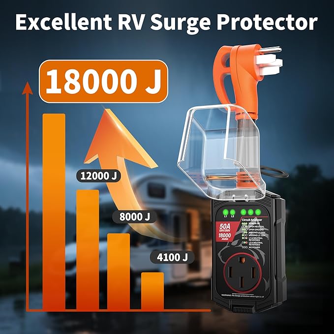 Vehiker 𝟏𝟖𝟎𝟎𝟎 𝐉𝐨𝐮𝐥𝐞𝐬-RV Surge Protector 50 Amp, RV Power Surge Voltage Protection, RV Adapter Plug for Camper, Circuit Analyzer for Travel Trailers with Waterpoof Cover(Orange)