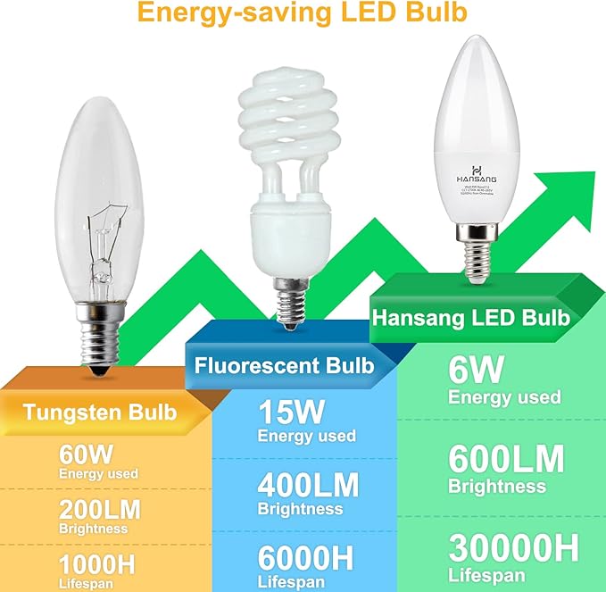 hansang Candelabra LED Bulbs,60 Watt Equivalent,600LM Warm White 2700K,Type B Light Bulb,E12 Small Base,Decorative Chandelier Bulb,Ceiling Fan Bulbs,Non-Dimmable,Pack of 6