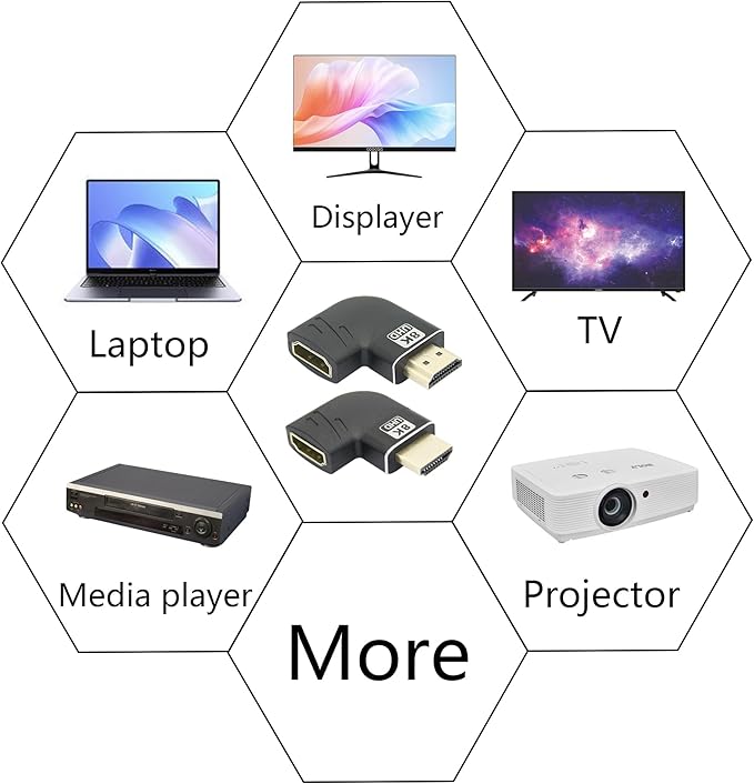 HDMI Male to HDMI Female Adapter 8K, Right Angle Gold Plated 90 Degree and 270 Degree, Supporting 8K@60Hz, 4K@120Hz, Suitable for Laptops, PC, Projectors, etc- 2Pcs
