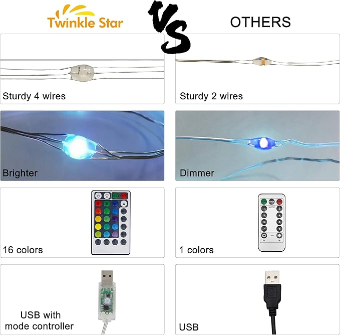 Twinkle Star Color-Changing Fairy Lights, 33Ft 100 LED Waterproof Mini String Lights Twinkle Lights, 16 Colors USB Silver Wire Lights with Adapter for Bedroom Room Garden Party Wedding Christmas Decor
