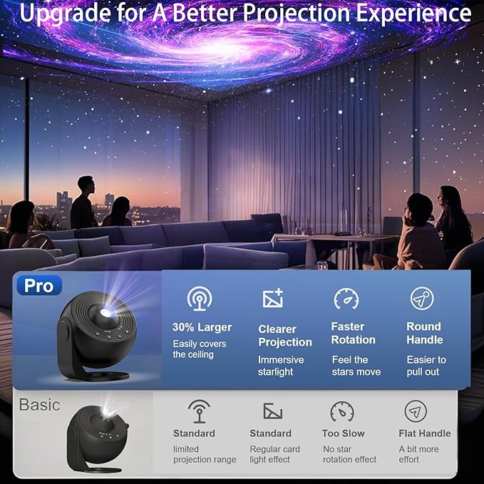 [Pro 2025] Planetarium Projector with Brighter Wider Projection, 13 in 1 Star Projector Galaxy Light with Starry Night Sky Space Nebula Solar System Constellation Moon for Bedroom Ceiling Room Decor