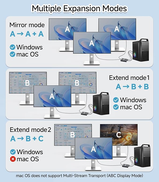 DisplayPort to Dual DisplayPort Splitter 1 in 2 Out | 4K60Hz, DP Source to DP Splitter Extended Display port splitter for Dual monitors, for Desktop,NVIDIA, AMD Graphics Card - MACOS Not Support MST