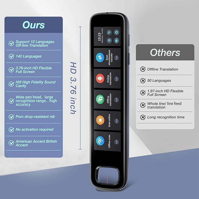 Translation Pen, 3.71" Scan Translation Pen with 142 Language Scanning Reading Pen, Offline Translation, Voice Translation, Portable Translation Device for Learners, Globetrotter