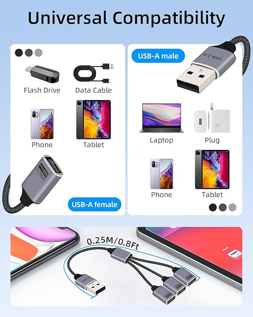 USB A Splitter Cable 3 Port 1 Male to 3 Female,1 in 3 Out USB Extender Hub Data & Power Charging USB 2.0 Extension Cable for Car,Laptop,Keyboard,Mouse(25CM)