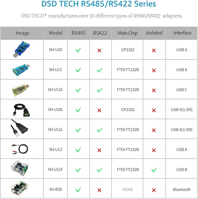 DSD TECH SH-U11 USB to RS485 RS422 Converter with FTDI FT232R Chip Work for Modbus