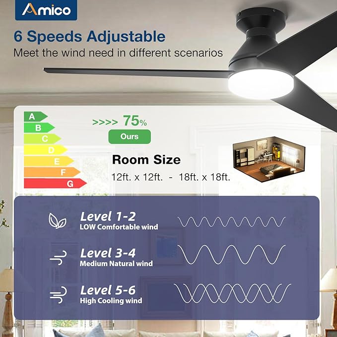 Amico Ceiling Fans with Lights, 52 inch Low Profile Ceiling fan with Light and Remote Control, Flush Mount, Reversible, 3CCT, Dimmable, Noiseless, Black Ceiling Fan for Bedroom, Indoor/Outdoor Use