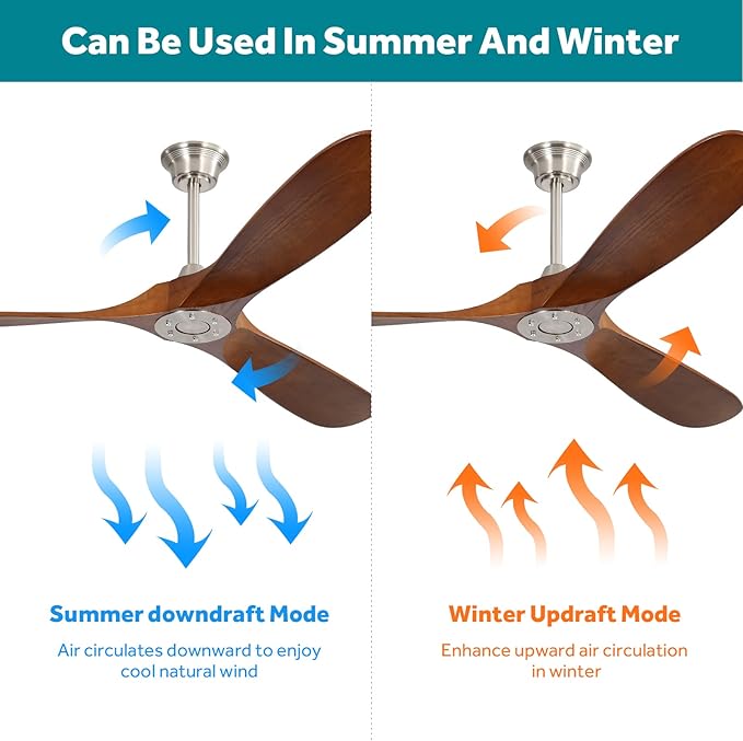 Sofucor Ceiling Fan Without Lights, 60 Inch Low Profile Flush Mount Mordern Wood Ceiling Fan with Remote for Indoor Farmhouse Bedroom Living Room Outdoor Patio Porch, Reversible DC Motor, Noiseless