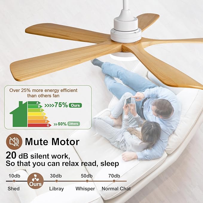 52 Inch Outdoor Ceiling Fans with Lights and Remote Control, Dimmable 5 Blade Wood Outdoor Ceiling Fans for Patios, White Natural Wood Bedroom Ceiling Fan with Lights, Noiseless DC Motor