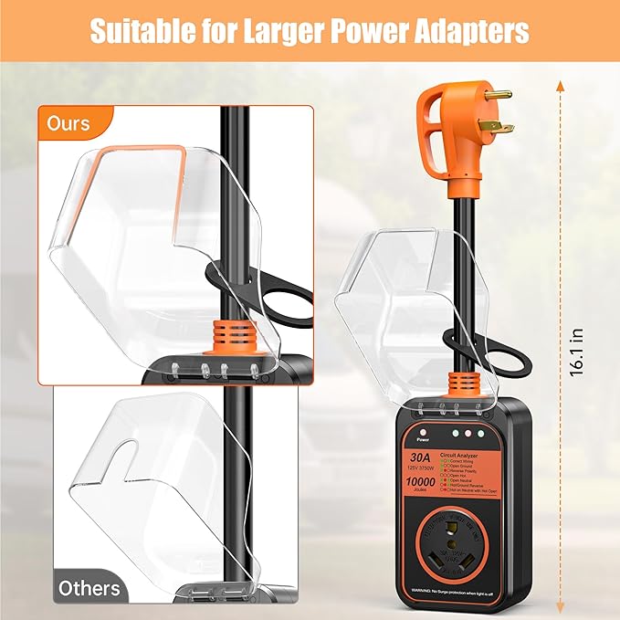 MILLIONHOME RV Surge Protector 30 Amp, 𝟐𝟎𝟐𝟔 𝐍𝐞𝐰 𝐔𝐩𝐠𝐫𝐚𝐝𝐞𝐝 Voltage Protection RV Power Surge Protectors Waterproof, RV Adapter Plug for Camper, Circuit Analyzer for Travel Trailers