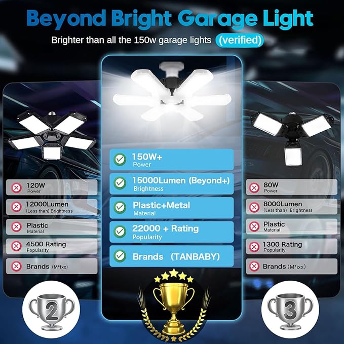 TANBABY Upgrade LED Garage Light, 150W Deformable Ceiling LED Shop Light, 15000LM E26/E27 Garage Lighting with 6+1 Adjustable Panels Bulb for Basement (150W White-Plastic 1 Pack)