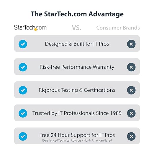 StarTech.com 1ft (30cm) HDMI to DisplayPort Adapter Cable, Active 4K 60Hz HDMI 2.0 to DP 1.2 Converter, HDR, USB Bus Powered, HDMI Source to DisplayPort Monitor for Laptops/PC (128-HDMI-DISPLAYPORT)