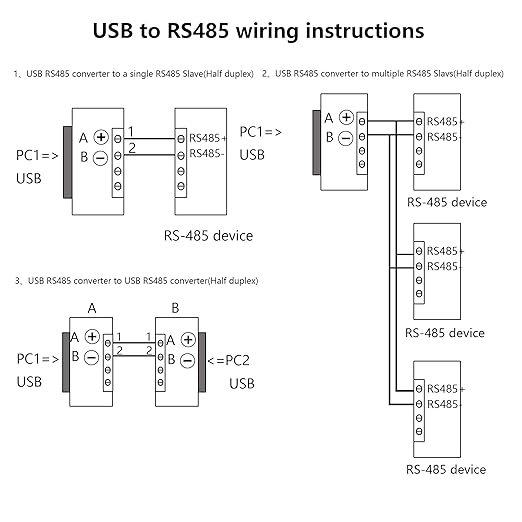 CERRXIAN 1FT RS485 to USB Terminal Converter Serial Port Cable for Windows 7 8 10