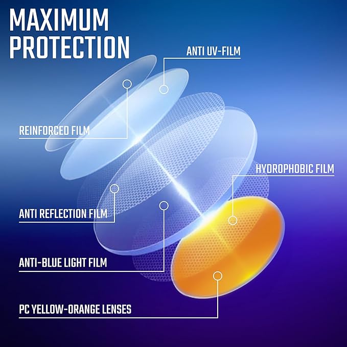 livho High Tech Blue Light Glasses - Advanced Blue Light Blocking Computer Glasses - Screen Fatigue & UV Protection
