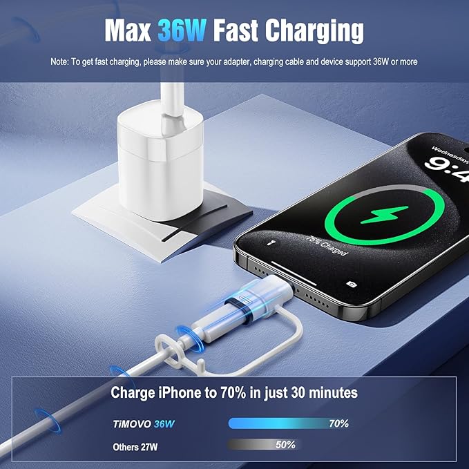 TiMOVO for Lightning to USB C Adapter, 2 Pack USB C Male to Lighting Female Adaptrer with 36W Fast Charging & Data Sync for iPhone 15/16 Pro/Pro Max/Plus, Galaxy S24/23, iPad, NOT for Audio/OTG, White