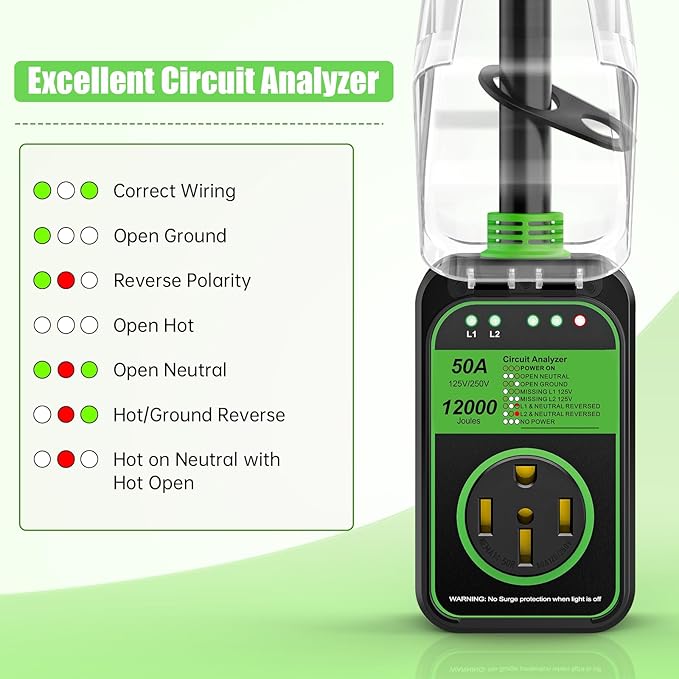 MILLIONHOME RV Surge Protector 50 Amp Waterproof, Upgraded 12000 J RV Power Surge Protector, Adapter Plug for RV Camper, Circuit Analyzer for Travel Trailers with Full Protection(Green)