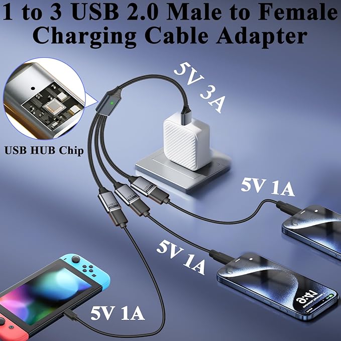 QIANRENON 3 in 1 USB 2.0 Extension Cable 1 in 3 USB 2.0 Male to 3 Female Splitter Cable, 480Mbps 5V3A, with A to C Adapter Extend to Type C Male to 3 USB Female C-able, for Charging Data Transfer OTG