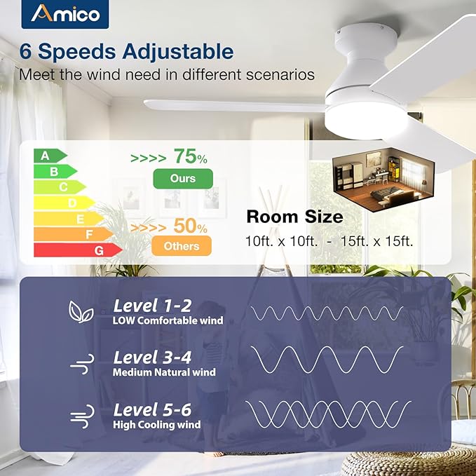 Amico Ceiling Fans with Lights, 42 inch Low Profile Ceiling Fan with Light and Remote Control, Flush Mount, Reversible, 3CCT, Dimmable, Noiseless, White Ceiling Fan for Bedroom, Indoor/Outdoor Use