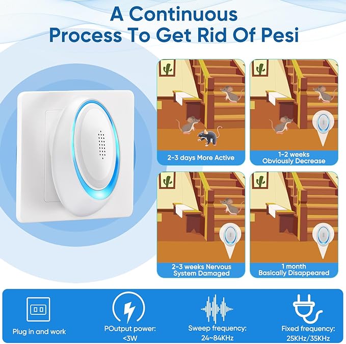 2025 Upgraded Spider Repellent Indoor, 6 Pack Ultrasonic Pest Repeller, Roach Repellent Plug, Roach Repellent Plug for Roach, Rodent, Mouse, Mosquito, Mice, Ant, Bugs Electronic Plug-in Pest Control