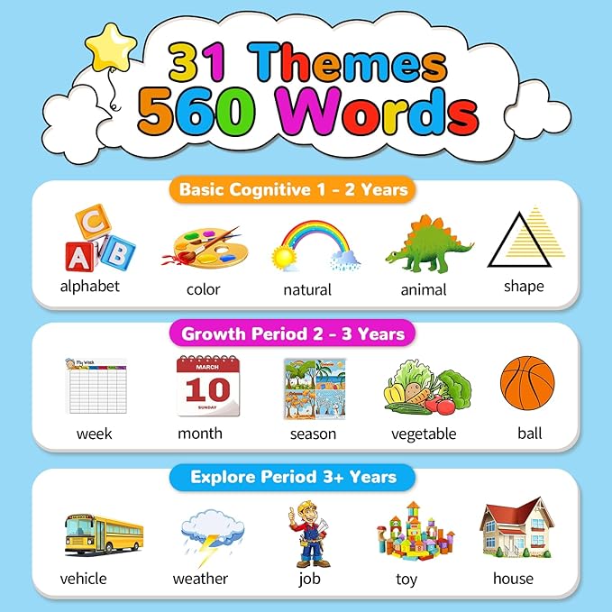 Kidzdo Talking Flashcards for Toddlers, 560 English Sight Words Educational Toy, Pocket Speech Therapy Toys, Autism Sensory Toys for Kids 1-6, Birthday Xmas Gift for Boys