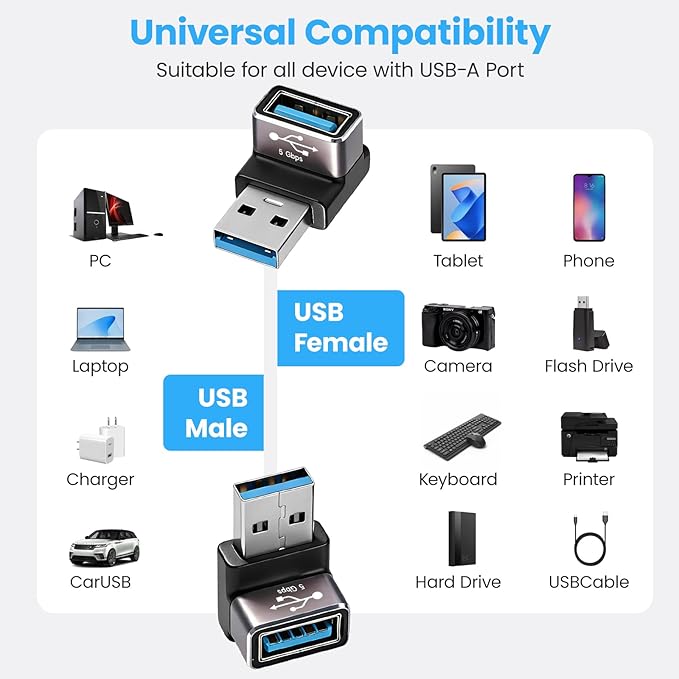 90 Degree USB 3.0 Adapter, Right Angle USB A Male to Female, 2-Pack on to go (OTG), 5Gbps Data Sync, Black, for PC, Laptop, Mouse, Keyboard