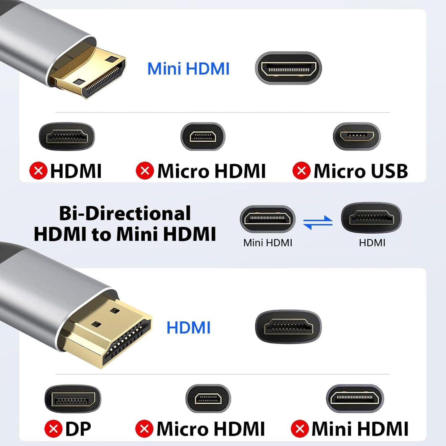 2.0 4K 60Hz 18Gbps 10 Cyberguys! Mini HDMI to HDMI Cable, Ultra HD, High-Speed Bi-Directional Braided Cord