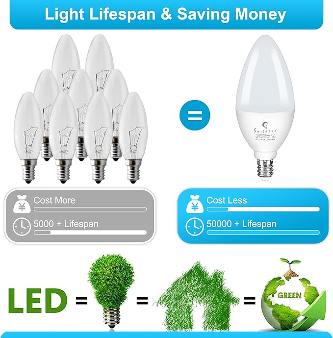 Sailstar Ceiling Fan Light Bulbs 60 Watt Equivalent, 5W Candelabra LED Light Bulbs, 500LM, Daylight 5000K, E12 Small Base Light Bulbs, B11 Type B Bulb for Chandelier, CRI 85, Non-dimmable, 3 Pack