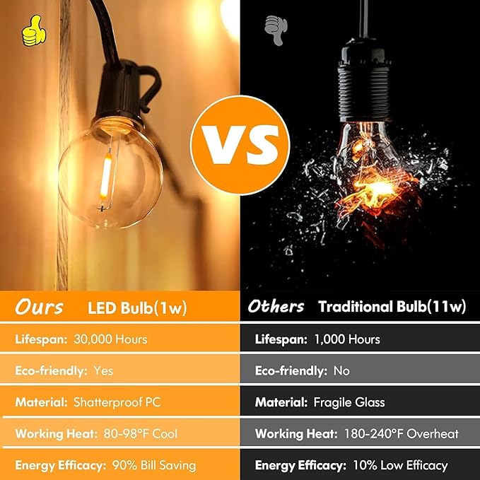 Brightever 120ft Outdoor G40 LED Globe String Lights Dimmable Waterproof Shatterproof Light Strings with 60+2 Bulbs Connectable Commercial Hanging Lights for Patio House Backyard Balcony