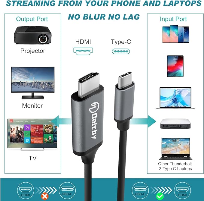 USB C to HDMI Cable 4K, USB Type C to HDMI Cable Adapter for iPhone 15/15 Pro/Max, Samsung Galaxy S24/S23/S22/S21/S20/Note20, MacBook Pro/Air, iMac, Steam Deck, Surface, Dell and More-10ft