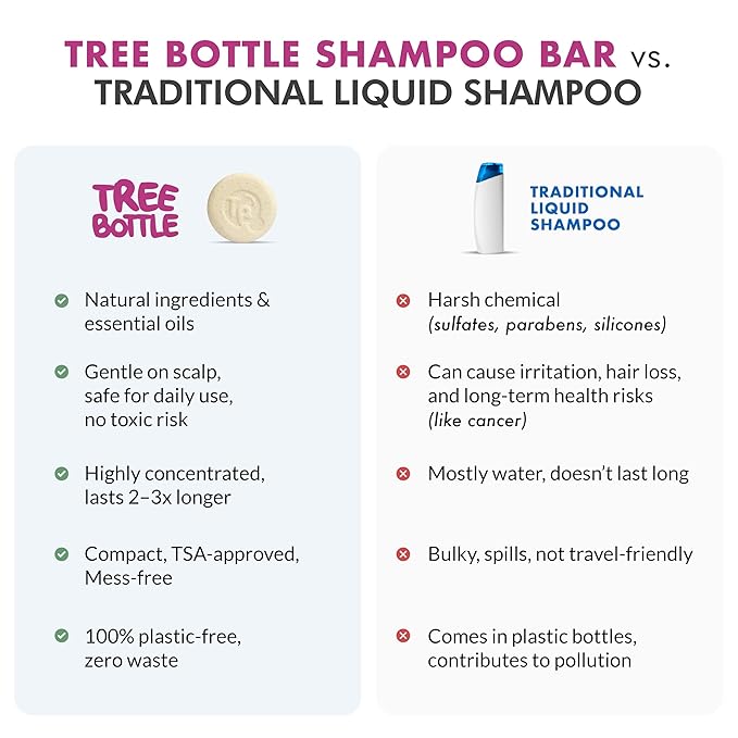 Hydrolyzed Oat Protein + Squalane Shampoo Bar for Girls - 4.5oz - For all Hair Types - Gentle on sensitive Eyes & Scalp - Natural, Tear-Free, Sulfate & Paraben-Free - Made in USA - 4.5oz
