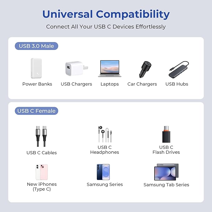 Basesailor USB 3.0 to USB C Adapter 3.3FT 2Pack,USBC Female to A Male Cable,5Gbps 3.1 Type C Charger Connector for Apple iPhone 17 17e 16 16e 15 Pro Max,iPad Air Mini 7,Samsung S26 S25 S24,Z Fold Flip