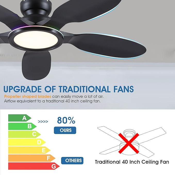 Ceiling Fans with Lights and Remote/APP Control, 52 inch Low Profile Ceiling Fans with Dimmable White + RGB Ring Lights, 6 Speeds 5 Curved Blades for Kids Room Bedroom Bar, Black
