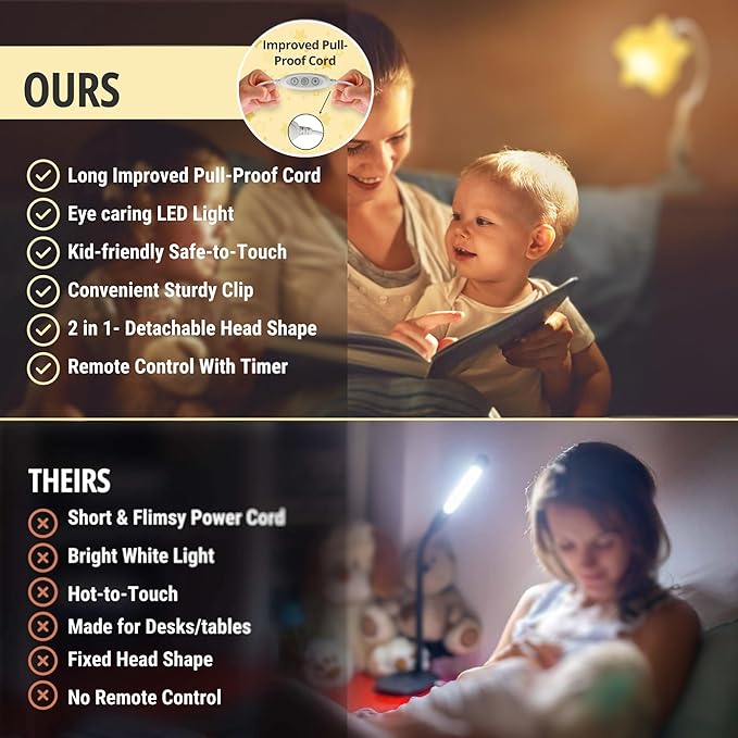 LED Clip On Star Light, Warm & Dimmable Desk Light, Reading Night lamp Newborn Essential for Bedside Bassinet, Nursery Decor, Ideal Baby Gift for Kids Visit The Store