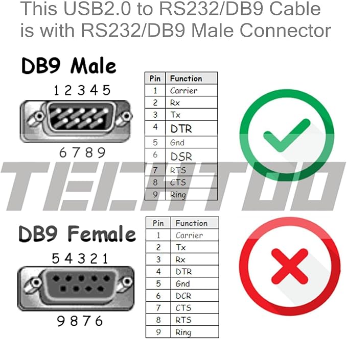 4 Port Professional FTDI CHIP USB to RS232 Serial Cable DB9 Serial Adapter Converter 9-Pin Male to Male with Hexnuts (W/Hexnuts, 4 RS232 Port)