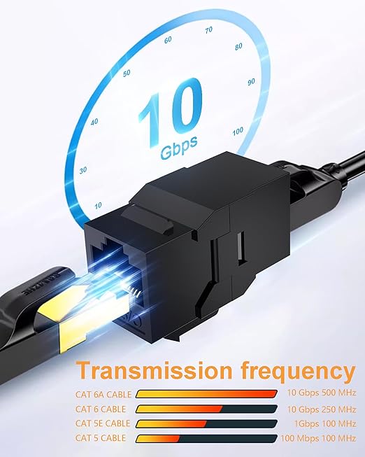 40 Pack CAT6A RJ45 Keystone Couplers, Ethernet Keystone Jack Female to Female RJ45 Couplers UTP for Cat6a/Cat6/Cat5e/Cat5 Network Cable Black