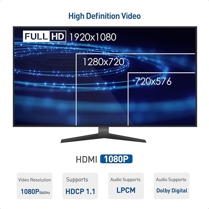 Cable Matters Wall Mount HDMI Extender with TCP/IP - Up to 300 Feet, 1080P, 1-to-Many Setup, HDMI Over Ethernet Extender (Model: 103002)