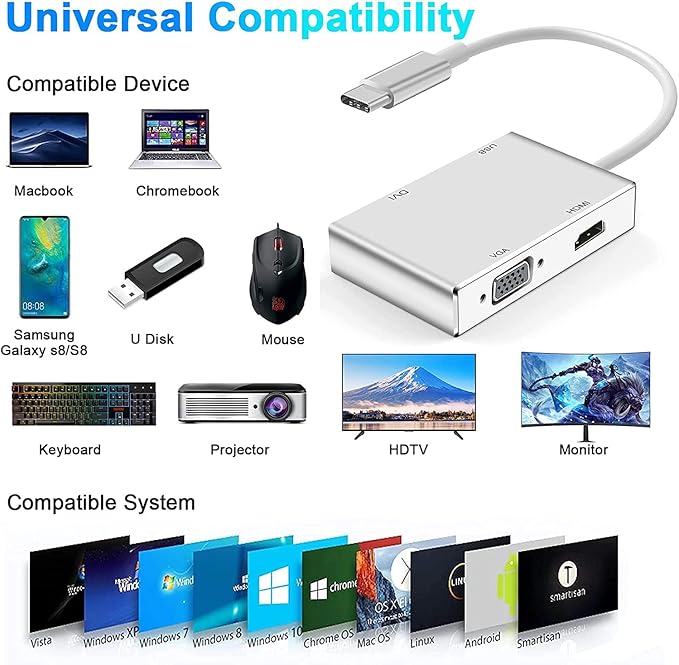 Weton USB C to HDMI DVI VGA Adapter, 4 in 1 USB-C hub to 4K HDMI, VGA, DVI Video Adapter, Male to Female Multi-Display Video Converter Monitors Connector for Mac Pro, MacBook Air, iPad Pro, XPS, etc