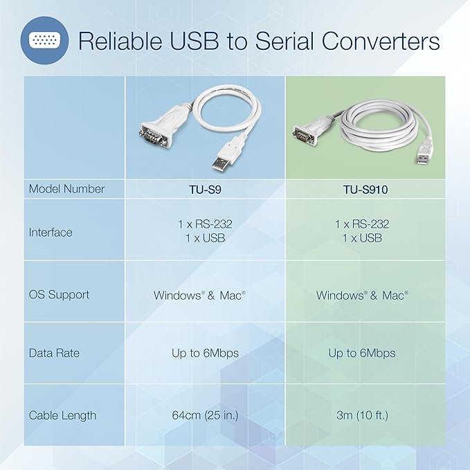 TRENDnet USB to Serial Adapter, TU-S910, 3m (10 Feet), USB to RS-232 Serial Converter, Windows and Mac Compatible, White (Pack of 5)