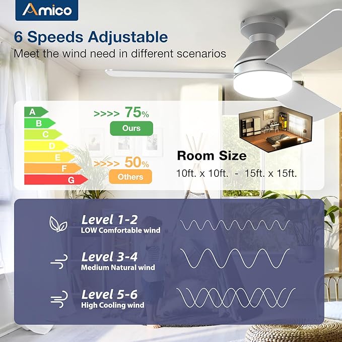 Amico Ceiling Fans with Lights, 42 inch Low Profile Ceiling Fan with Light and Remote Control, Flush Mount, Reversible, 3CCT, Dimmable, Noiseless, Silver Ceiling Fan for Bedroom, Indoor/Outdoor Use