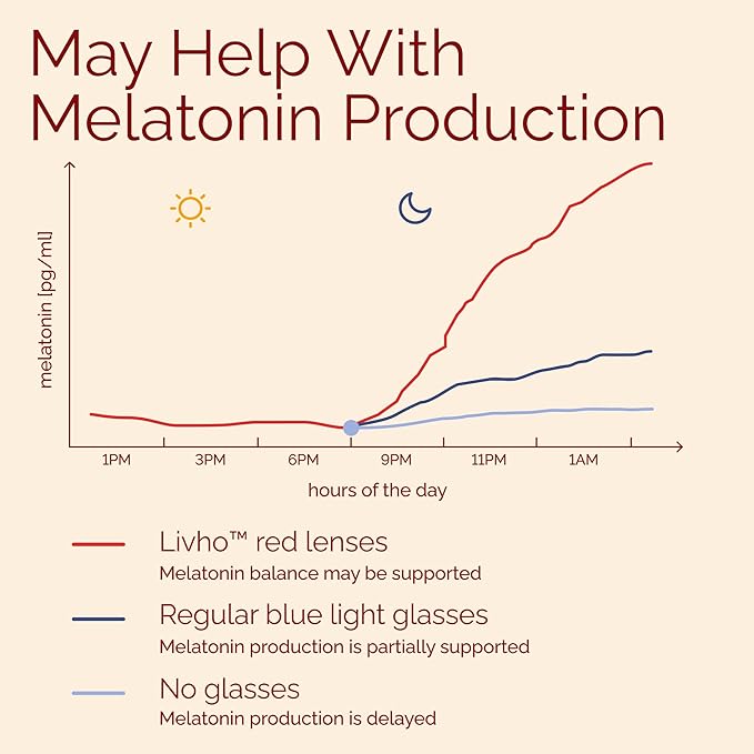 livho High Tech Blue Light Glasses - Advanced Blue Light Blocking Computer Glasses - Screen Fatigue & UV Protection