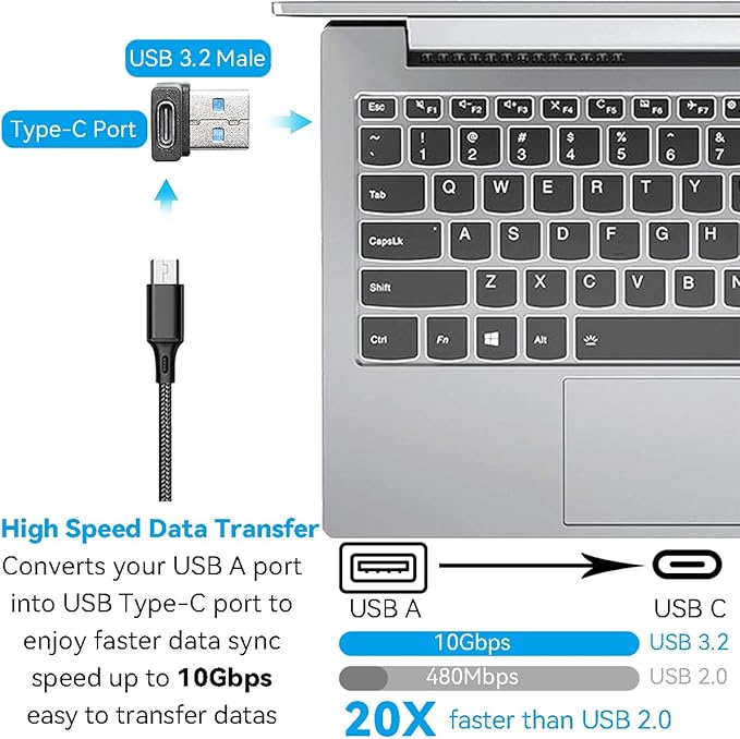 Herfair 90 Degree USB to USB C Adapter (2-Pack) Right Angle Type-C Female to A Male Converter USB3.2 C Type Plug Adapter Vertical USB Port Changer Extender Connector (Up+Down Angle)