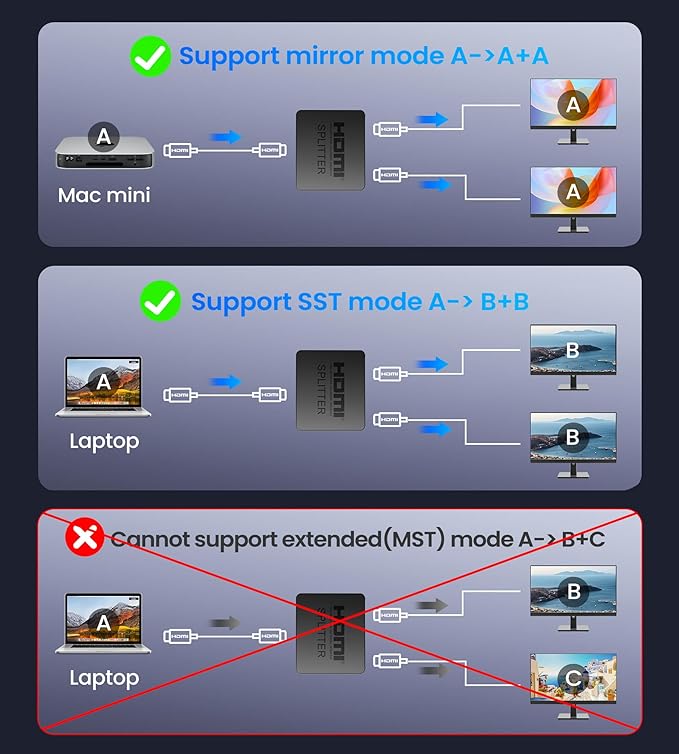 4K HDMI Splitter 1 in 2 Out with Power Adapter and 4Ft Hdmi 2.0 Cable，Mirror 1 Source Screen to 2 Display Devices-Not for Extended Display, 1x2 HDMI Splitter Compatible with PS4, HDTV, Monitor