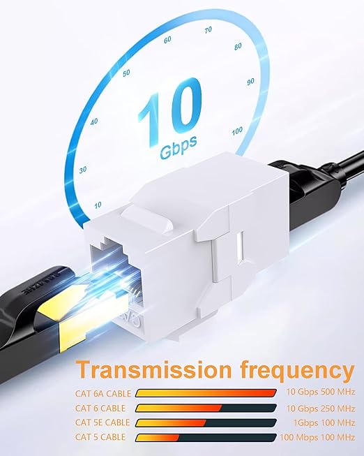 40 Pack Cat6A Keystone Jack Coupler RJ45 Female to Female Ethernet Wall Jack UTP Inline for Cat6a/Cat6/Cat5e/Cat5 White