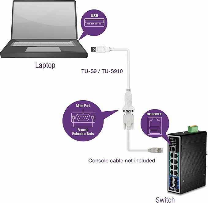TRENDnet USB to Serial Adapter, TU-S910, 3m (10 Feet), USB to RS-232 Serial Converter, Windows and Mac Compatible, White (Pack of 5)