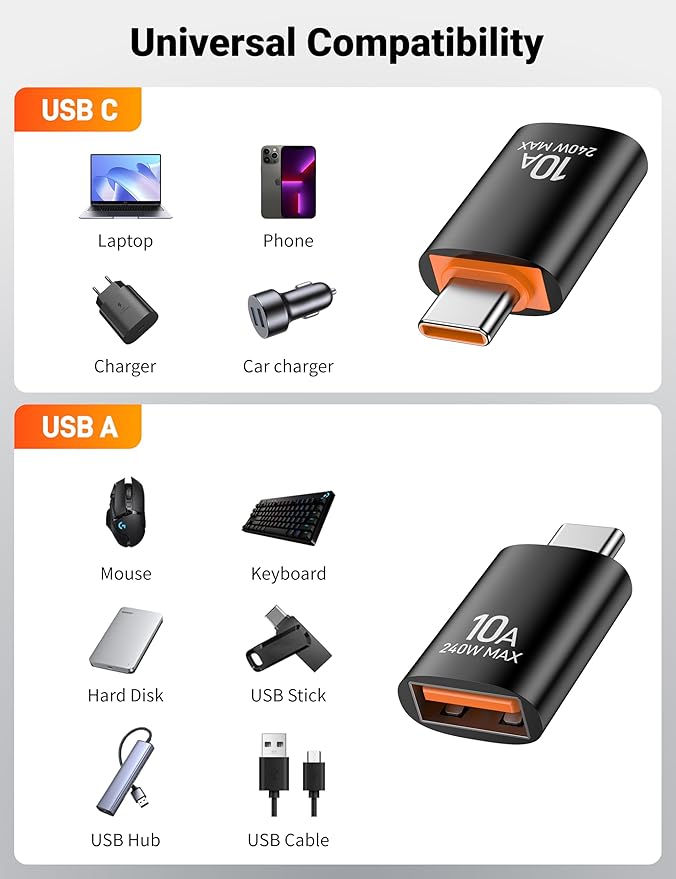 USB C to USB A Adapter(5 Pack), Type C to USB Converter, USBC Male to USB A Female OTG Adapter for MacBook Pro, Mac mini, iPhone17 16 Series, iPad 10 11, Dell XPS, Galaxy S25.